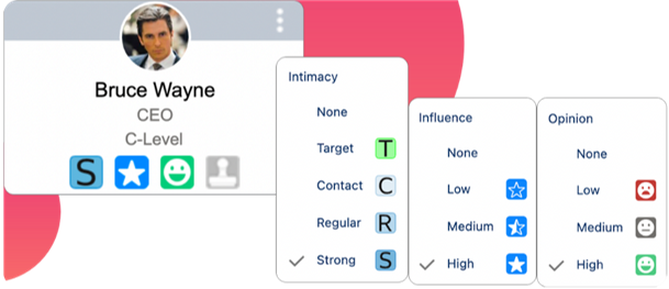 OpsPlus OCP stakeholder attributes