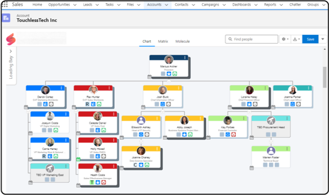 opsplus org charts salesforce hierarchy map key account