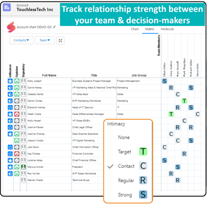 opsplus org charts salesforce matrix relationship strength