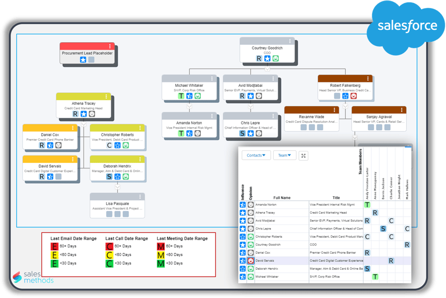 opsplus orgchartplus stakeholder org chart w salesforce logo