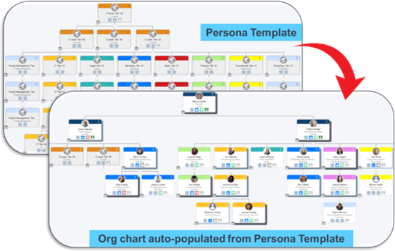 opsplus persona template autopopulated